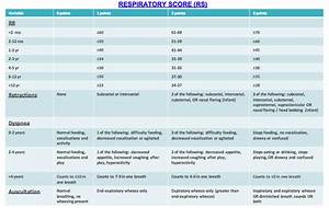 The Pediatric Respiratory Score Brown Emergency Medicine Blog