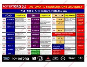 Transmission Fluid Available For Sale Autos Nigeria