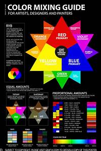 Color Mixing Guide Poster Graf1x Com