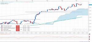 Dax Technical Analysis 13 03 2017 Thedaxtrader Co Uk
