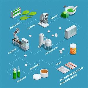 Presentation By Flowchart Of Pharmaceutical Production Steps From