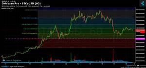 Coinbase Pro Btc Usd Chart Published On Coinigy Com On May 18th 2019