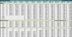 british air force officer pay scales