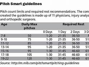 New Pitch Count Rule Announced For High School Baseball