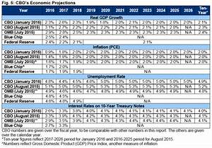 proposed 2023 va disability rates 2023