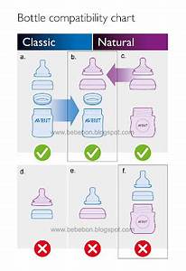 Avent Pacifier Size Chart