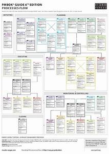 Pmbok Guide Process Chart