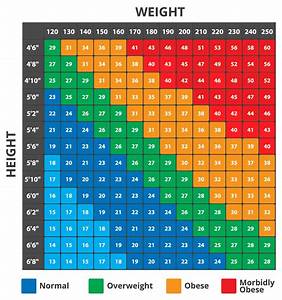 Detailed Bmi Chart My Girl
