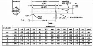 Clevis Pin Size Chart