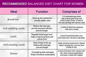 Nutritionist Recommended Balanced Diet Chart For Men And Women