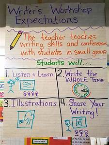 Writer 39 S Workshop Routines Procedures And Expectations Anchor Chart