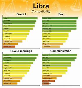Leo Man And Libra Woman Compatibility Love And Chemistry