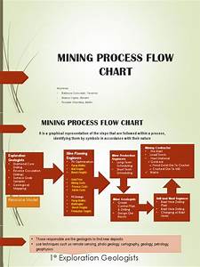 Mining Process Flow Chart Mining Drilling