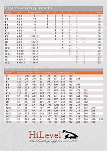 Fly Rod Size Chart