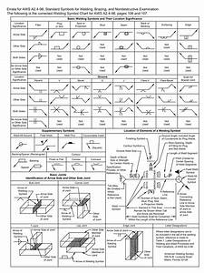 Printable Welding Symbols Chart