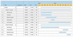 Free Gantt Chart Templates Gantt Charts For Excel More Smartdraw