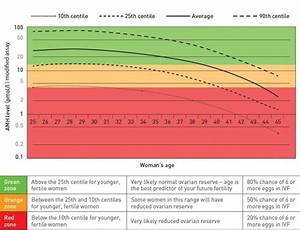 amh level can it be improved hope after miscarriage