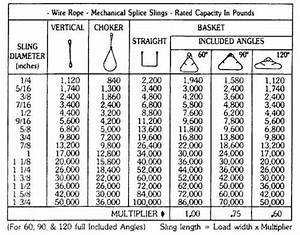 Wire Rope Sling Load Chart Lcm Ua Org