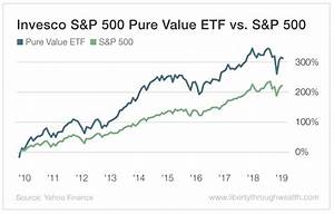 s p 500 etf vergleich spdr s p 500 etf trust analysis spy stock