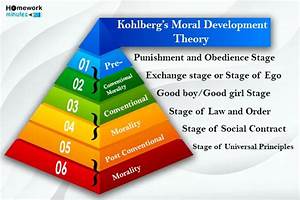 Kohlberg S Moral Development Theory An Overview