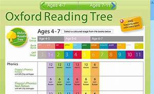 The Flying Carpet Oxford Reading Tree Pdf Beste Awesome Inspiration
