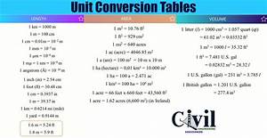Unit Conversion Tables Engineering Discoveries