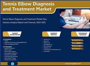 Tennis Elbow Diagnosis And Treatment Market Size Industry Trend By