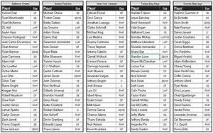  Baseball Rankings Printable That Are Adaptable Derrick Website
