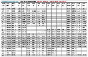 Pipe Schedule Id Chart My Girl