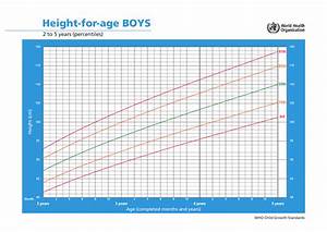 Who Boys Growth Chart Height For Age 2 To 5 Years Percentiles
