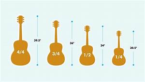 Attacher à à Côté De Librement Electric Guitar Size Chart Voile