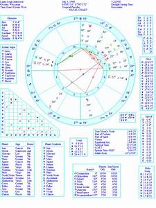 My Birth Chart Have No Clue How To Read It But I Guess I 39 Ll Do Some