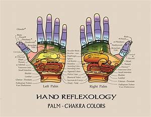 Reflexology Charts Foot Charts Hand Charts Chakra Foot Chart Chakra
