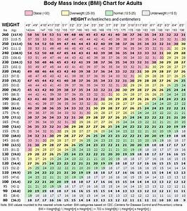Bmi Chart For Women By Age And Height Weight Loss Surgery
