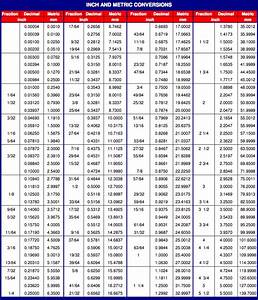 Metric To Inch Conversion Chart