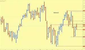 Dax Index Chart Dax 30 Kurs Tradingview