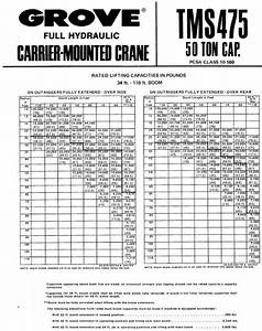Tms 475 Load Chart Manitowoc Cranes