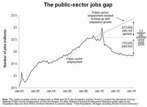 What To Watch On Jobs Day Five Years Since The Official End Of