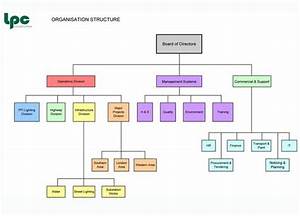 Construction Company Organizational Chart Peytonminwhitehead