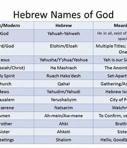 Hebrew Names Of God Temple Of Yahshua