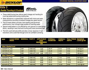 Avon Dunlop Metzeler Tire Charts The Doof Clenas Motorcycle
