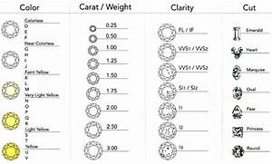 Diamond Chart Color Carat Or Weight Clarity Cut Diamond Chart