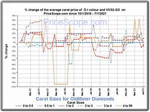 3 Carat Diamond Price Chart Gallery Of Chart 2019