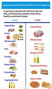 Wegovy And Diet What You Need To Know For Effective And Powerful