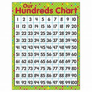 Our Hundreds Chart Learning Chart 17 Quot X 22 Quot Walmart Com