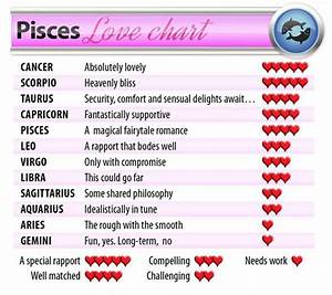 Which Signs Is Pisces Most Compatible With