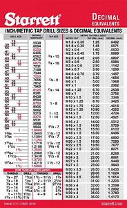 Decimal Chart Chart Tool Tap Chart Metal Workshop Workshop Design