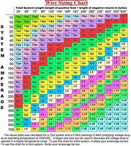 12 Volt Wire Gauge Chart