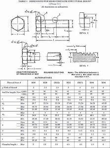 Bolt Thread Pitch Chart