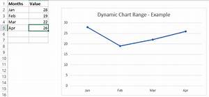 Excel Chart With Dynamic Date Range Images